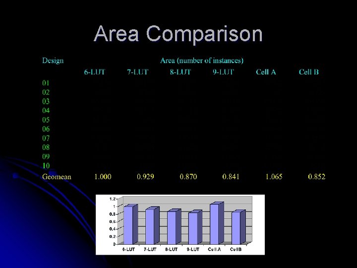 Area Comparison Area Comparison