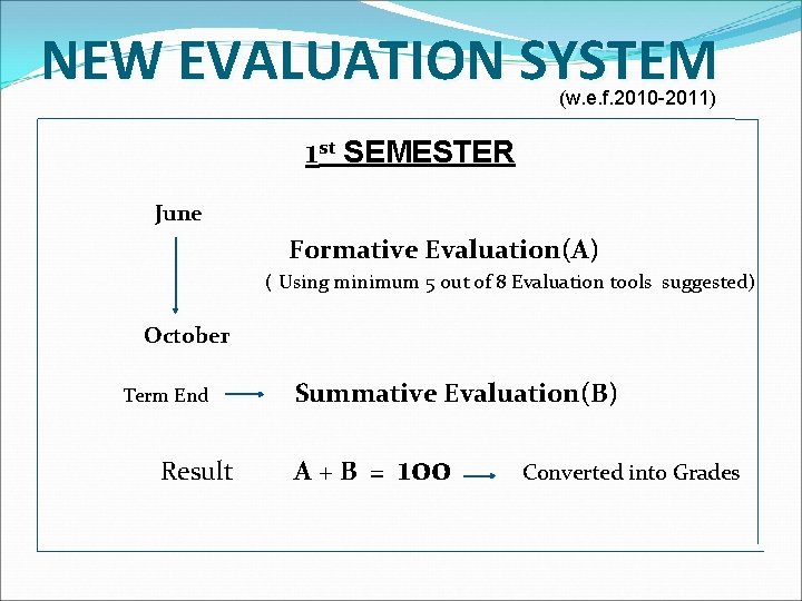 NEW EVALUATION SYSTEM (w. e. f. 2010 -2011) 1 st SEMESTER June Formative Evaluation(A)