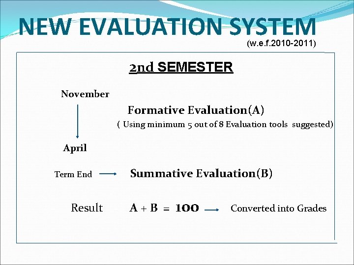 NEW EVALUATION SYSTEM (w. e. f. 2010 -2011) 2 nd SEMESTER November Formative Evaluation(A)
