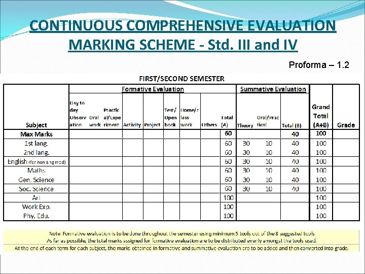 CONTINUOUS COMPREHENSIVE EVALUATION MARKING SCHEME - Std. III and IV Proforma – 1. 2