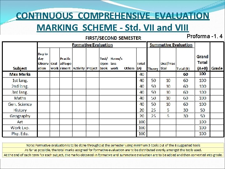 CONTINUOUS COMPREHENSIVE EVALUATION MARKING SCHEME - Std. VII and VIII Proforma -1. 4 