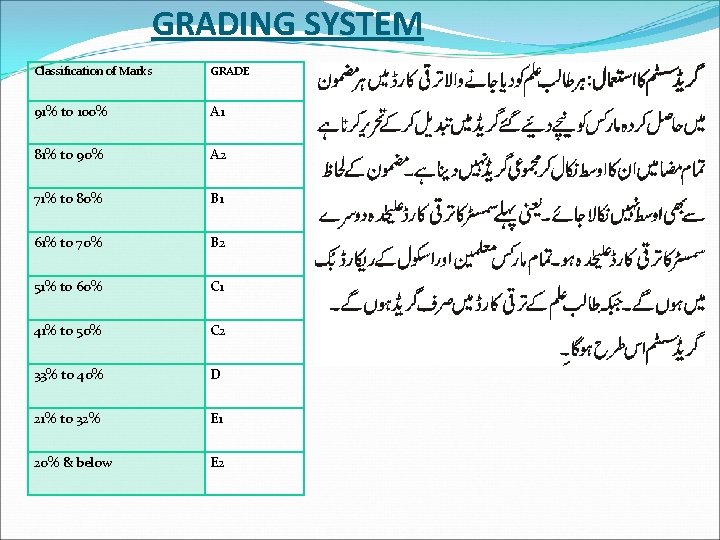 GRADING SYSTEM Classification of Marks GRADE 91% to 100% A 1 81% to 90%
