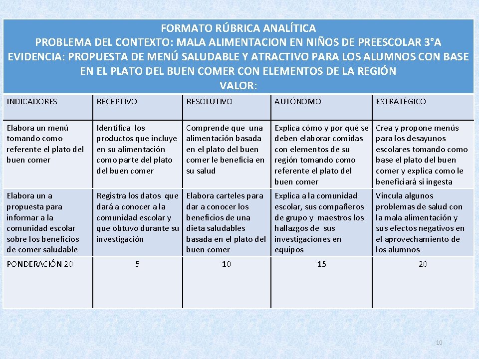 FORMATO RÚBRICA ANALÍTICA PROBLEMA DEL CONTEXTO: MALA ALIMENTACION EN NIÑOS DE PREESCOLAR 3°A EVIDENCIA: FORMATO RÚBRICA ANALÍTICA PROBLEMA DEL CONTEXTO: MALA ALIMENTACION EN NIÑOS DE PREESCOLAR 3°A EVIDENCIA: