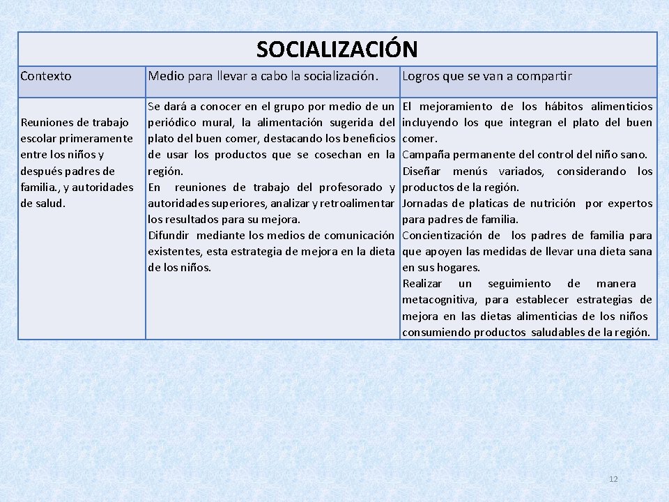 SOCIALIZACIÓN Contexto Reuniones de trabajo escolar primeramente entre los niños y después padres de SOCIALIZACIÓN Contexto Reuniones de trabajo escolar primeramente entre los niños y después padres de