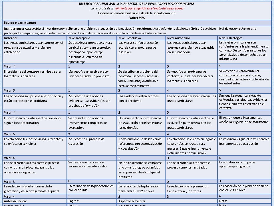 RÚBRICA PARA EVALUAR LA PLANEACIÓN DE LA EVALUACIÓN SOCIOFORMATIVA como parte de la alimentación RÚBRICA PARA EVALUAR LA PLANEACIÓN DE LA EVALUACIÓN SOCIOFORMATIVA como parte de la alimentación