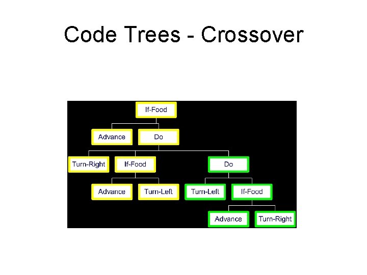 Code Trees - Crossover 