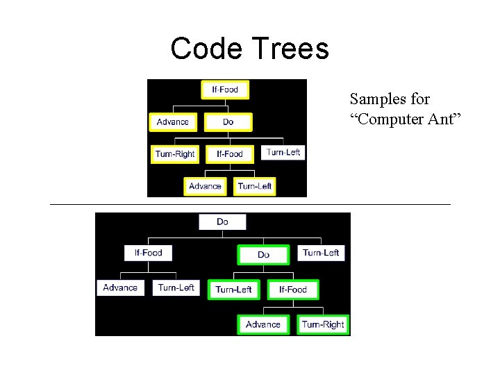 Code Trees Samples for “Computer Ant” 