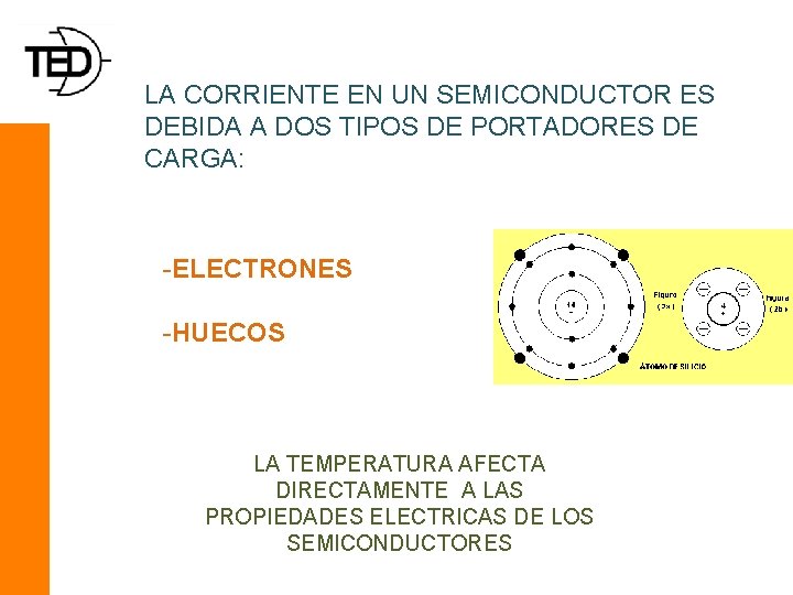 LA CORRIENTE EN UN SEMICONDUCTOR ES DEBIDA A DOS TIPOS DE PORTADORES DE CARGA: