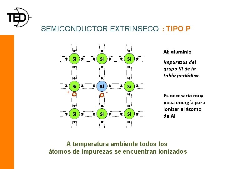 SEMICONDUCTOR EXTRINSECO : TIPO P Al: aluminio + Si Si Al Si Si -