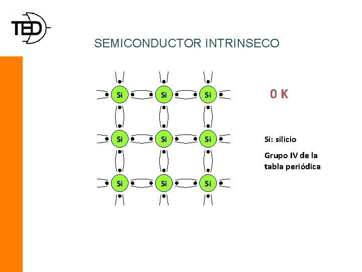 SEMICONDUCTOR INTRINSECO Si Si Si 0 K Si Si: silicio Grupo IV de la