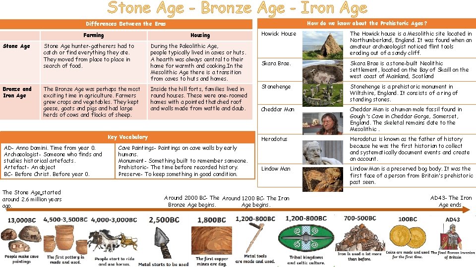 Stone Age - Bronze Age - Iron Age How do we know about the