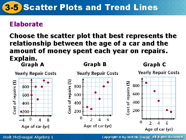 3 -5 Scatter Plots and Trend Lines Elaborate Choose the scatter plot that best