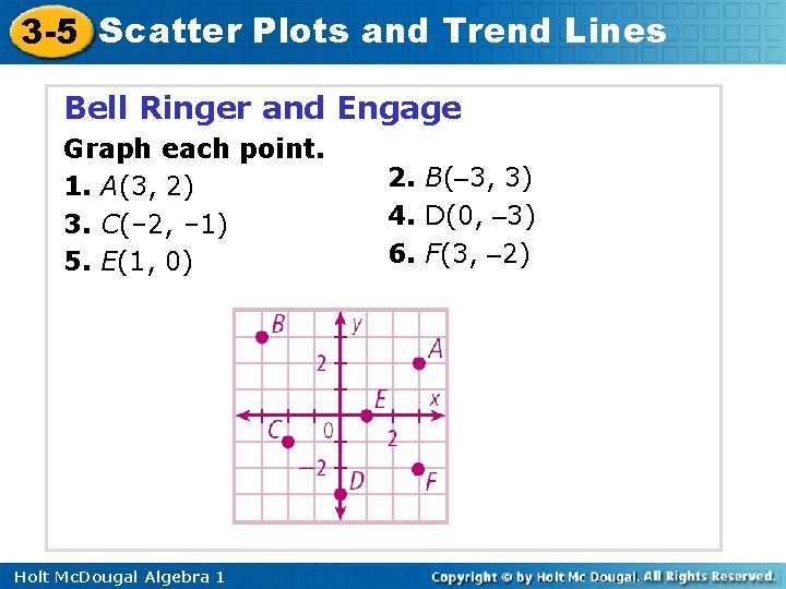 3 -5 Scatter Plots and Trend Lines Bell Ringer and Engage Graph each point.
