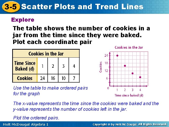 3 -5 Scatter Plots and Trend Lines Explore The table shows the number of