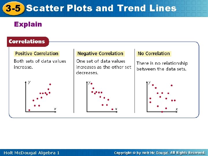 3 -5 Scatter Plots and Trend Lines Explain Holt Mc. Dougal Algebra 1 