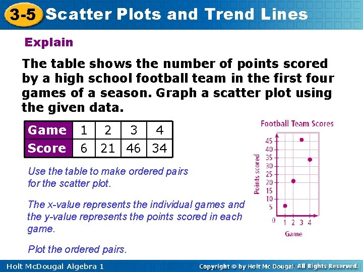 3 -5 Scatter Plots and Trend Lines Explain The table shows the number of