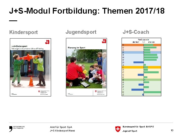 J+S-Modul Fortbildung: Themen 2017/18 — Kindersport Jugendsport Amt für Sport Sp. A J+S Kindersport
