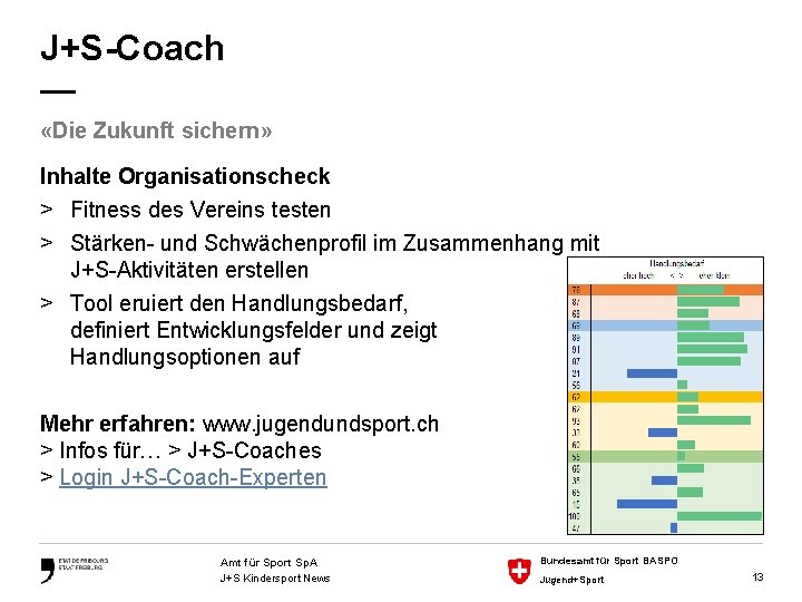 J+S-Coach — «Die Zukunft sichern» Inhalte Organisationscheck > Fitness des Vereins testen > Stärken-