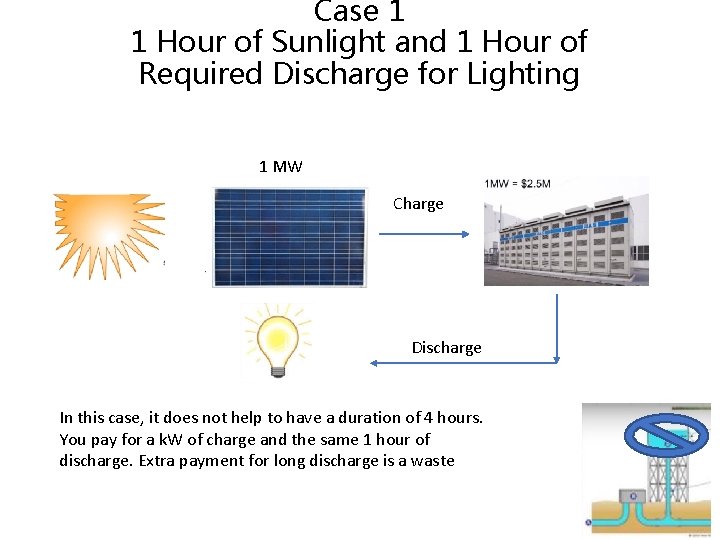 Case 1 1 Hour of Sunlight and 1 Hour of Required Discharge for Lighting