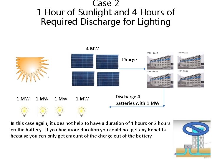 Case 2 1 Hour of Sunlight and 4 Hours of Required Discharge for Lighting