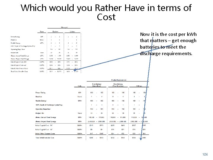 Which would you Rather Have in terms of Cost Now it is the cost