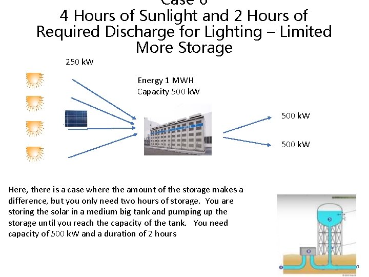 Case 6 4 Hours of Sunlight and 2 Hours of Required Discharge for Lighting