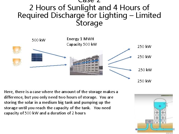 Case 2 2 Hours of Sunlight and 4 Hours of Required Discharge for Lighting