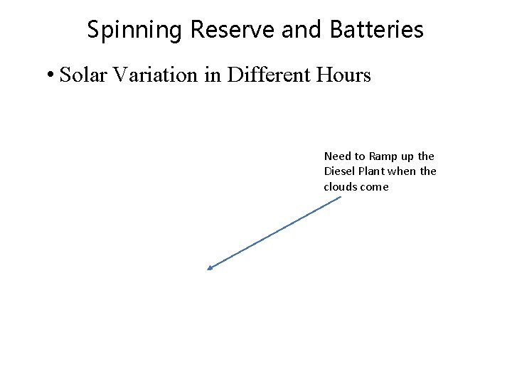 Spinning Reserve and Batteries • Solar Variation in Different Hours Need to Ramp up