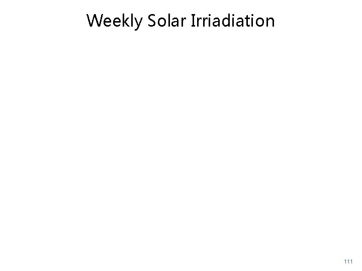 Weekly Solar Irriadiation 111 