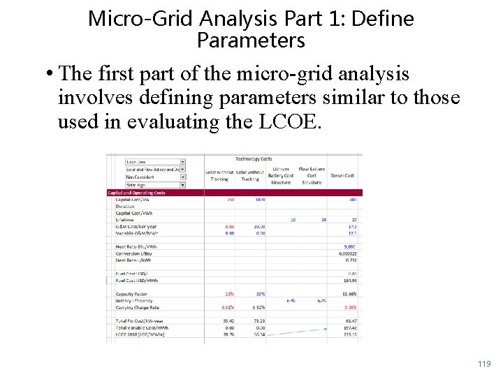 Micro-Grid Analysis Part 1: Define Parameters • The first part of the micro-grid analysis