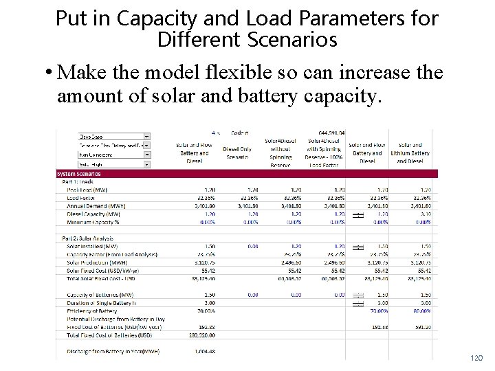 Put in Capacity and Load Parameters for Different Scenarios • Make the model flexible