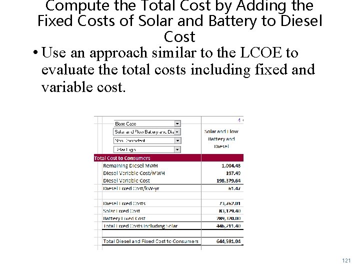 Compute the Total Cost by Adding the Fixed Costs of Solar and Battery to