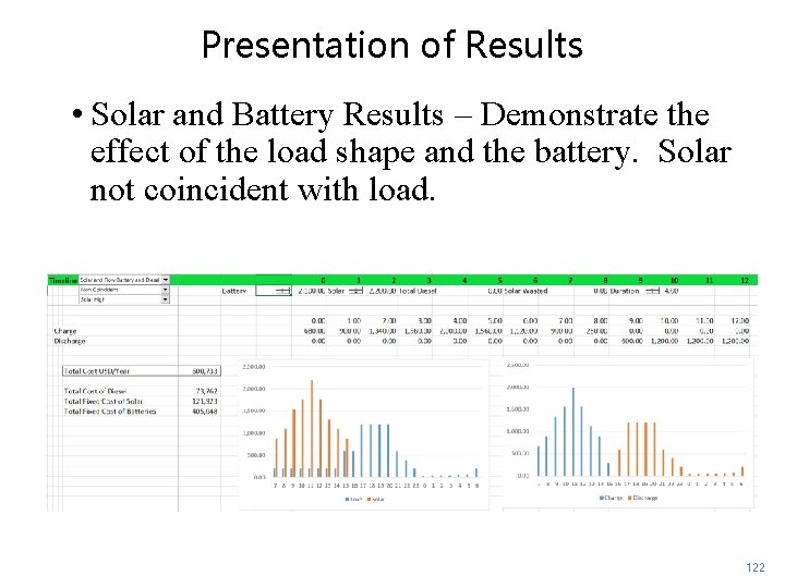 Presentation of Results • Solar and Battery Results – Demonstrate the effect of the