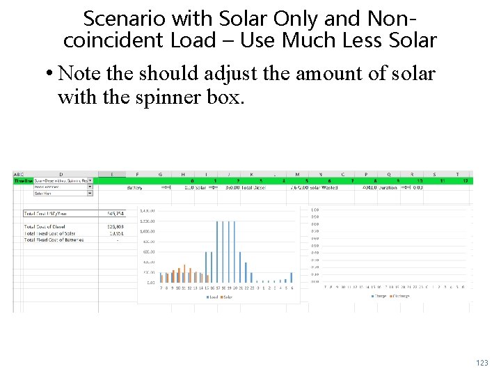 Scenario with Solar Only and Noncoincident Load – Use Much Less Solar • Note