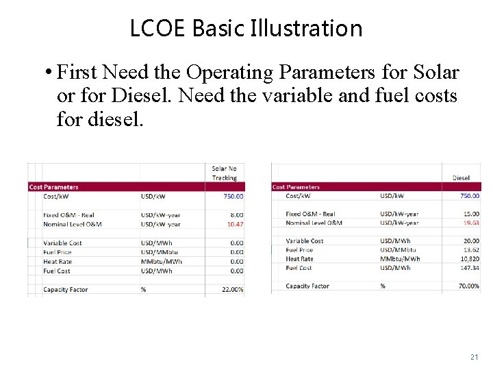 LCOE Basic Illustration • First Need the Operating Parameters for Solar or for Diesel.