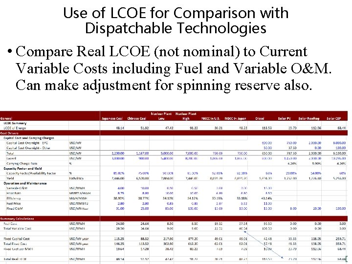 Use of LCOE for Comparison with Dispatchable Technologies • Compare Real LCOE (not nominal)