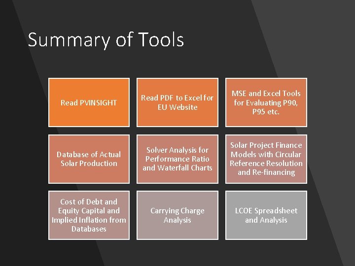 Summary of Tools Read PVINSIGHT Read PDF to Excel for EU Website MSE and