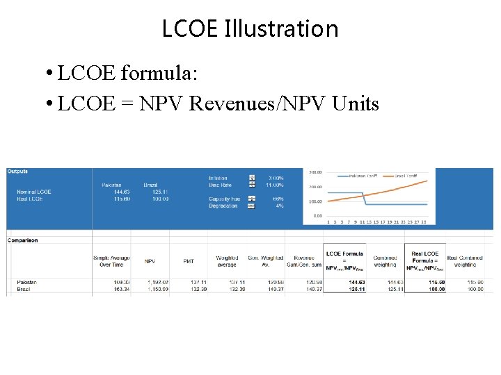 LCOE Illustration • LCOE formula: • LCOE = NPV Revenues/NPV Units 