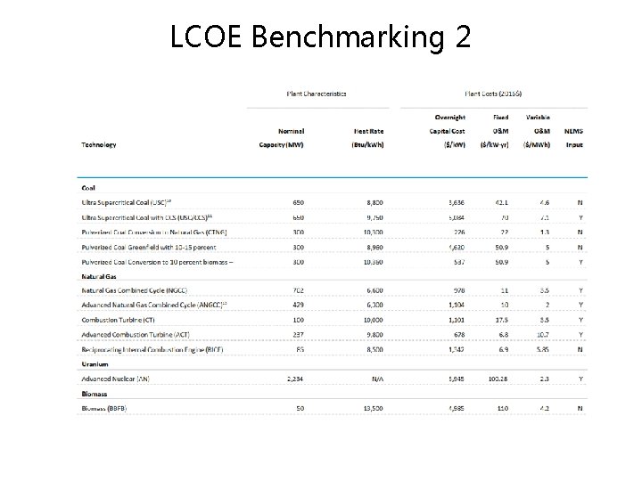 LCOE Benchmarking 2 