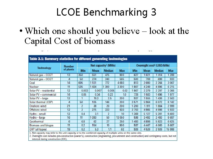 LCOE Benchmarking 3 • Which one should you believe – look at the Capital
