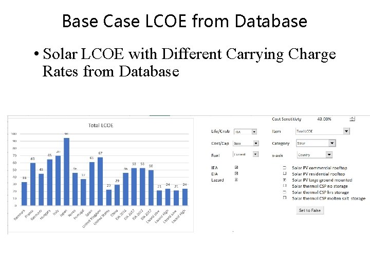 Base Case LCOE from Database • Solar LCOE with Different Carrying Charge Rates from