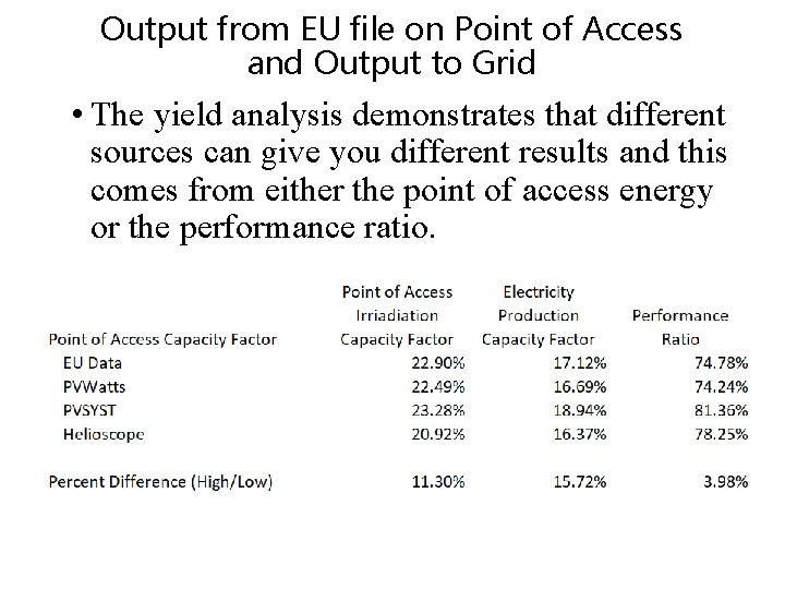 Output from EU file on Point of Access and Output to Grid • The