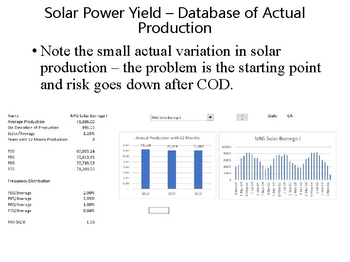 Solar Power Yield – Database of Actual Production • Note the small actual variation