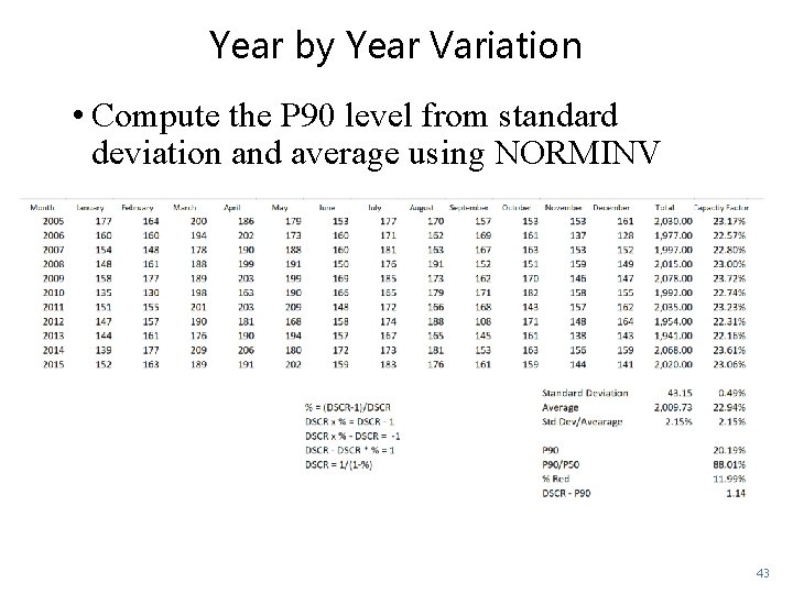 Year by Year Variation • Compute the P 90 level from standard deviation and