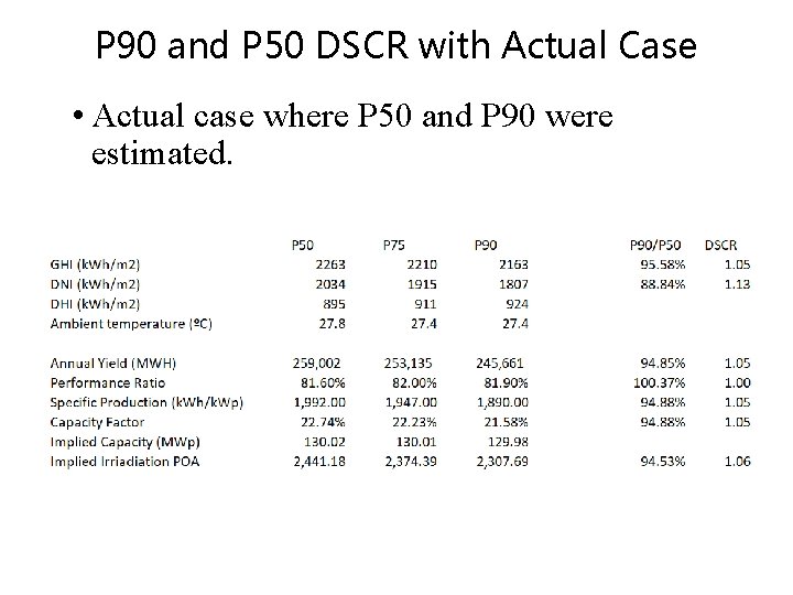 P 90 and P 50 DSCR with Actual Case • Actual case where P