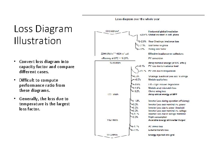 Loss Diagram Illustration • Convert loss diagram into capacity factor and compare different cases.