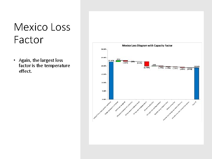 Mexico Loss Factor • Again, the largest loss factor is the temperature effect. 