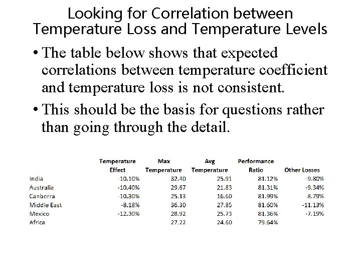 Looking for Correlation between Temperature Loss and Temperature Levels • The table below shows