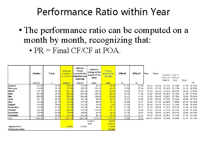 Performance Ratio within Year • The performance ratio can be computed on a month