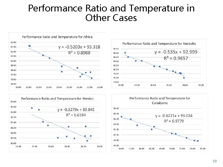 Performance Ratio and Temperature in Other Cases 59 